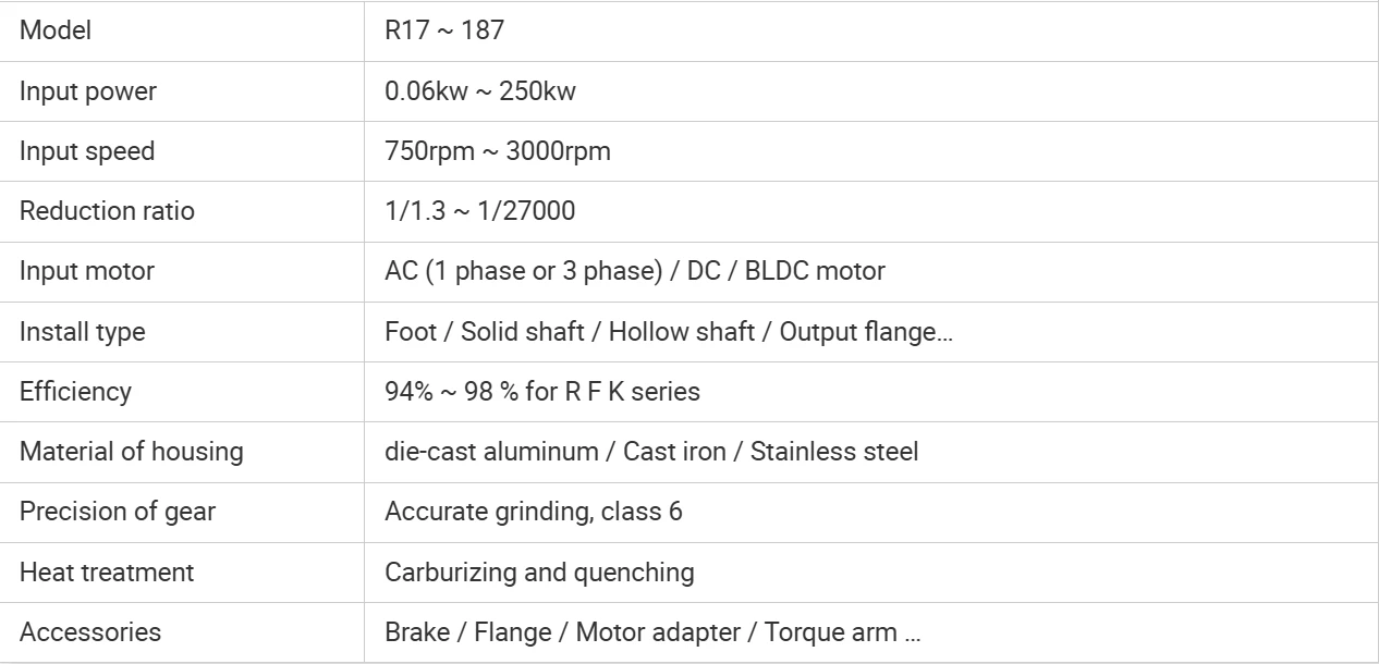 Gearmotor with Extended Output